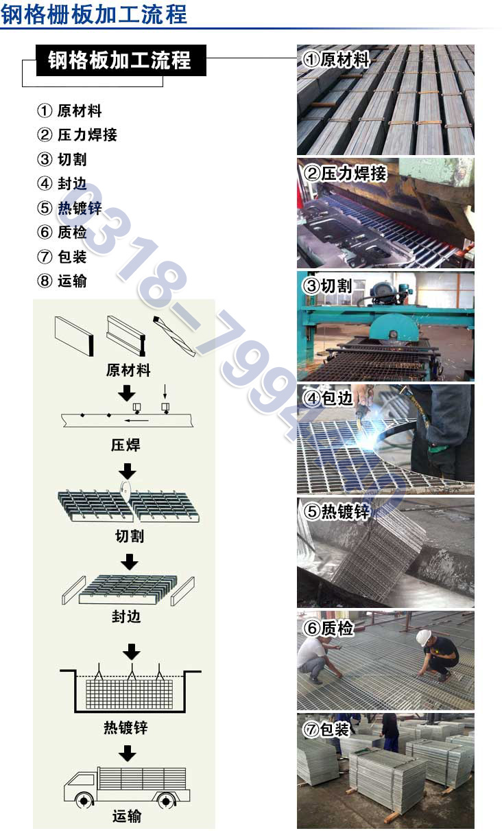 鋼格柵板加工流程.jpg